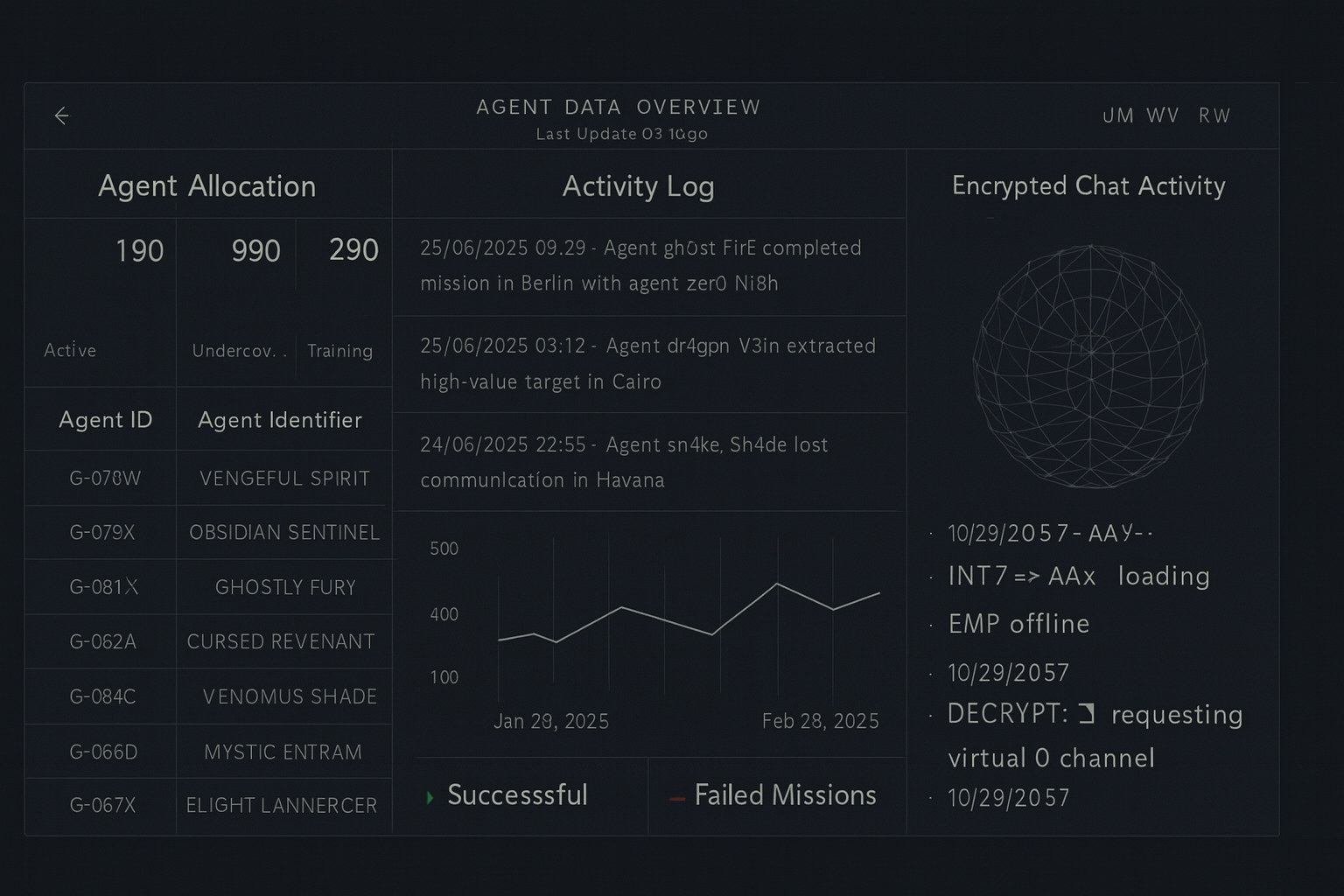 Admin OS dashboard overview